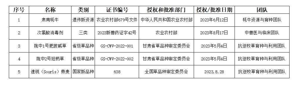 23新品种.png