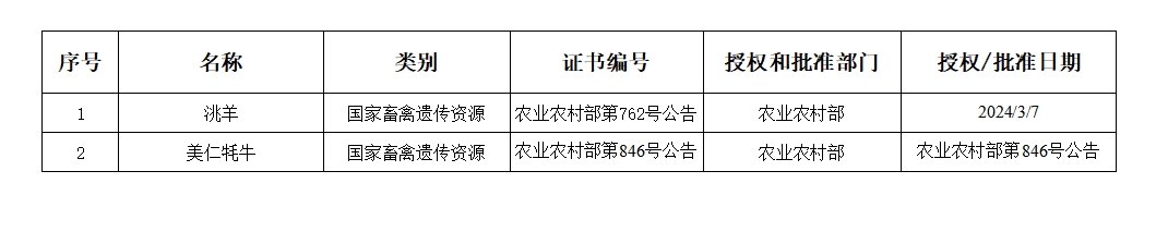 24品种.png