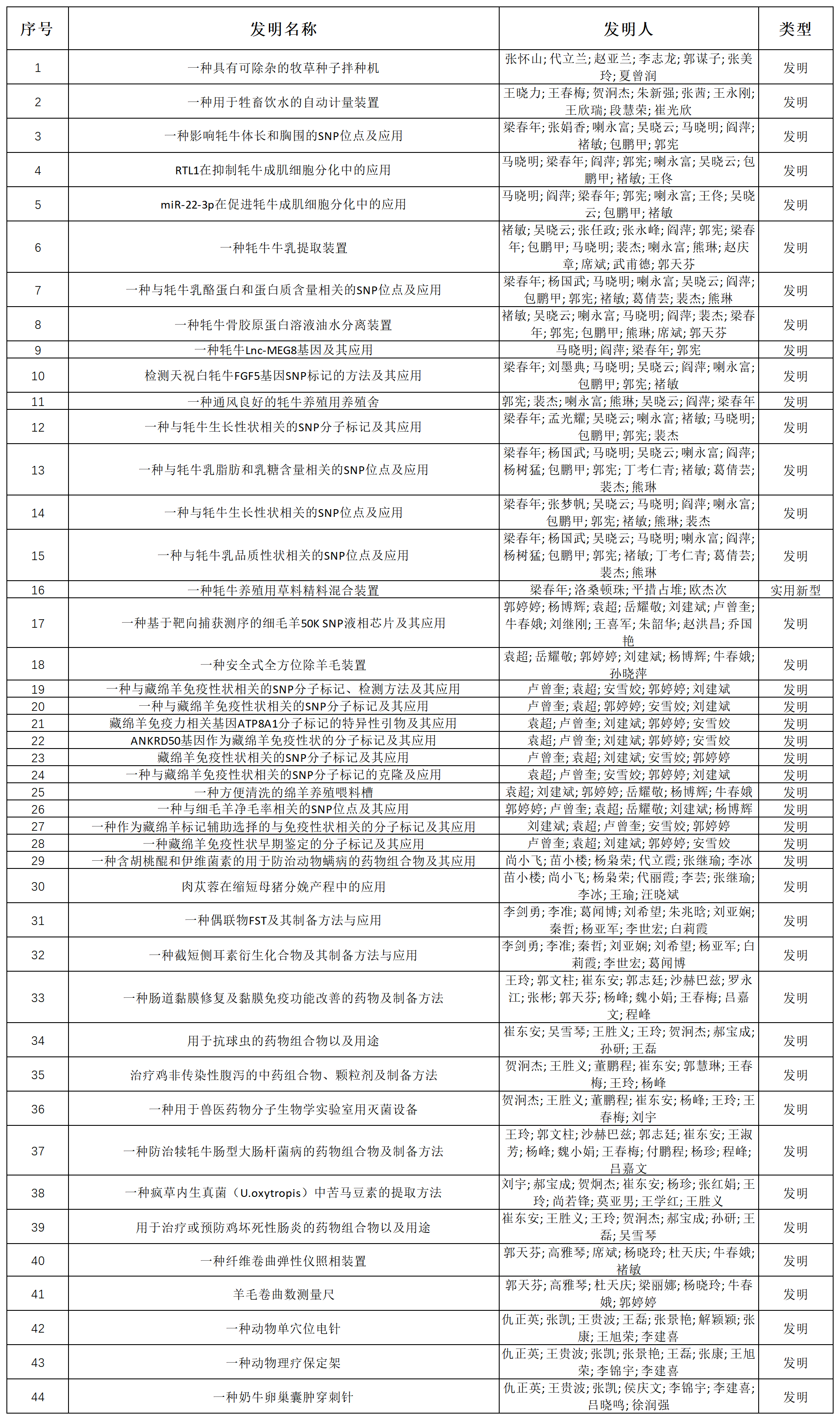 研究所2024年授权专利详表_团队排序.png